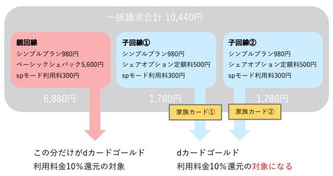 dcard-share2
