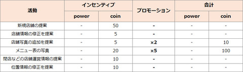CONOMI_20011103_Contents_20190723