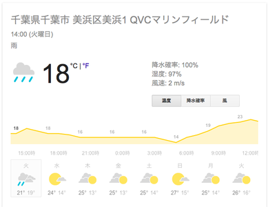 QVC天気