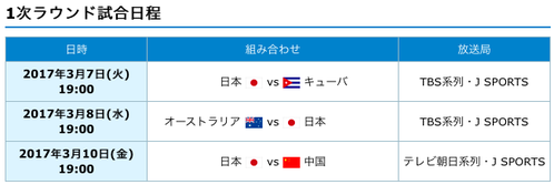 1次ラウンド日程