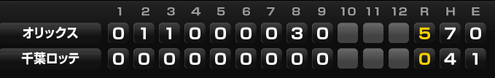 5/6ロッテオリックス