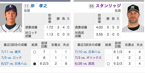 7/18予告先発
