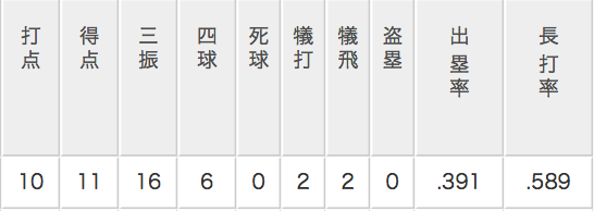 平沢成績