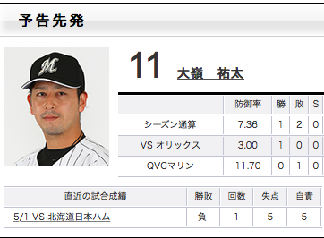 大嶺
