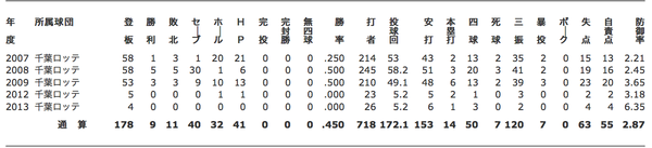 荻野忠寛成績