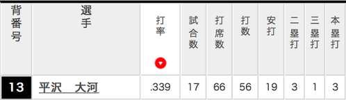 平沢成績