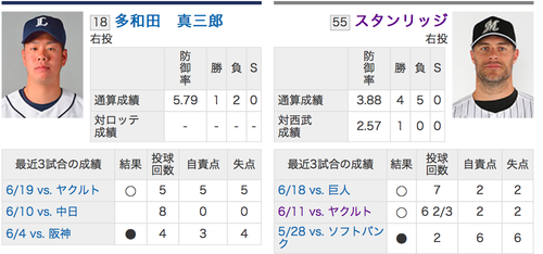 6/26予告先発