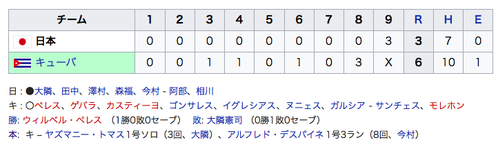 2013年 日本対キューバ