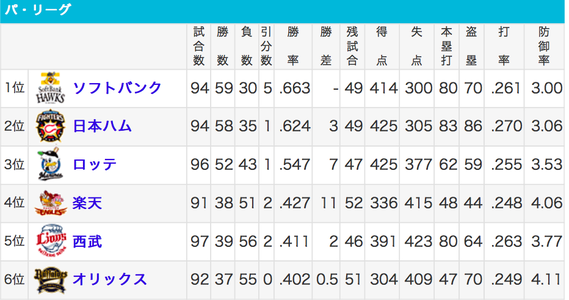 8/1 順位