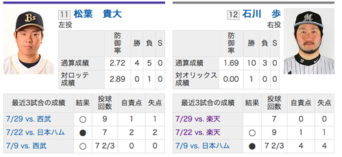 8/5予告先発