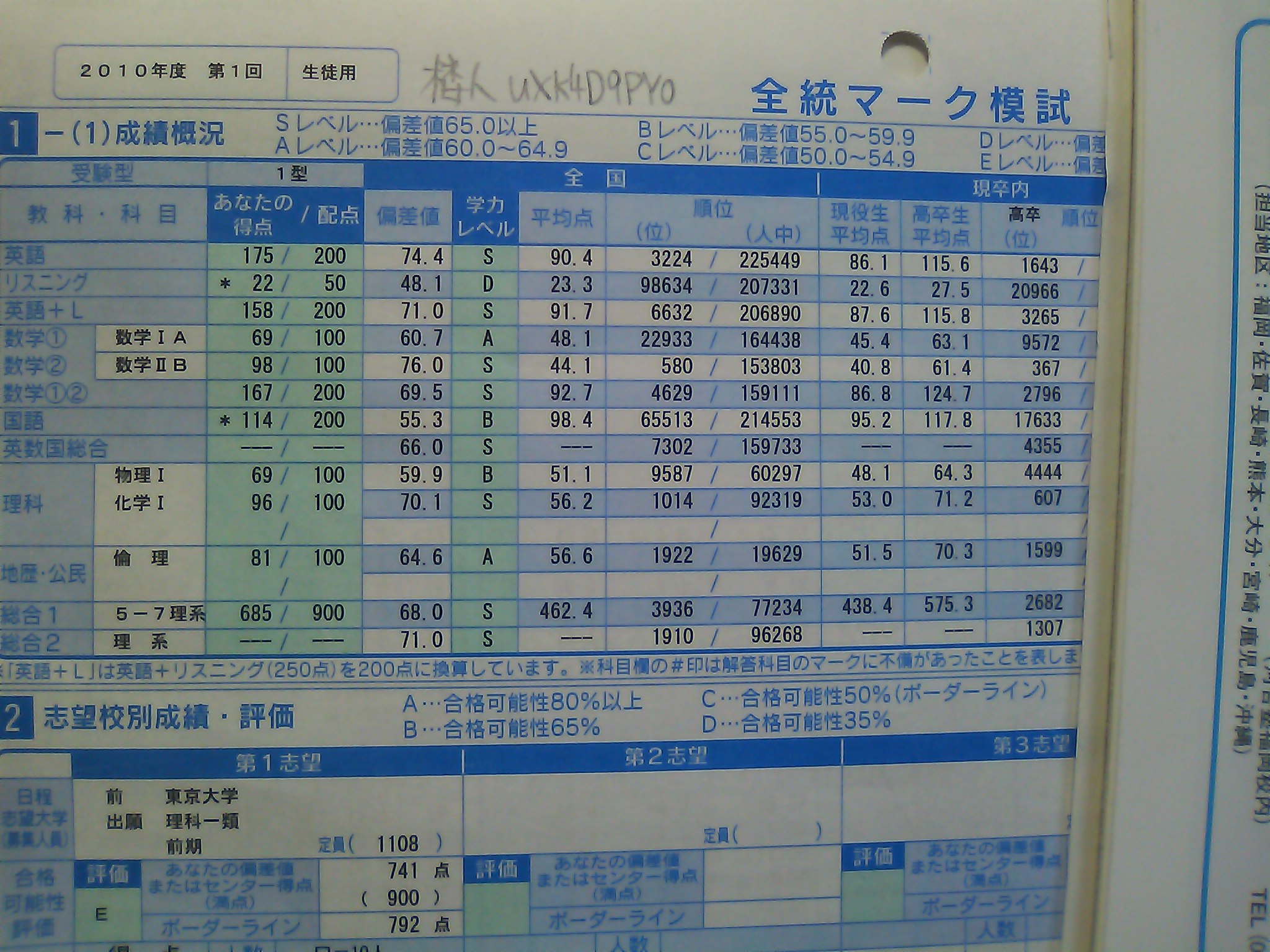 第1回全統マーク模試 元ニートの楼人が国立医目指す