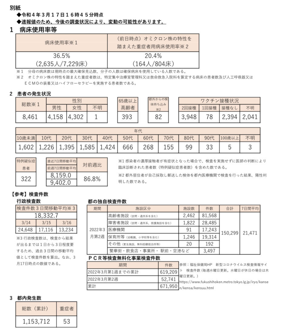  8461 3 17 