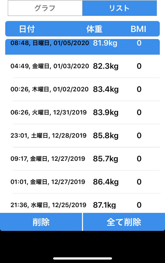 画像 エド はるみの体型変化に ライザップに訴えられるぞ と心配の声wwww 吹き出し型2chまとめ Line2ch