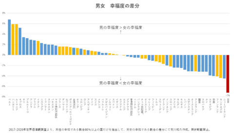 女の人生イージーだから女に生まれたかったよね