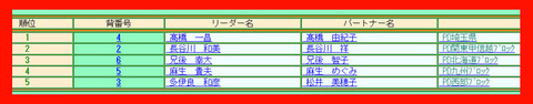 ２０２５０５０７ＰＤ九州
