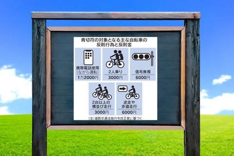 道路交通法