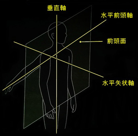 垂直軸０２