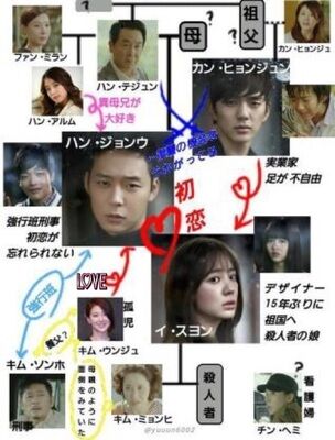 韓国ドラマ 会いたい みどころ Love Korea 韓国ドラマ 会いたい みどころ Love Korea