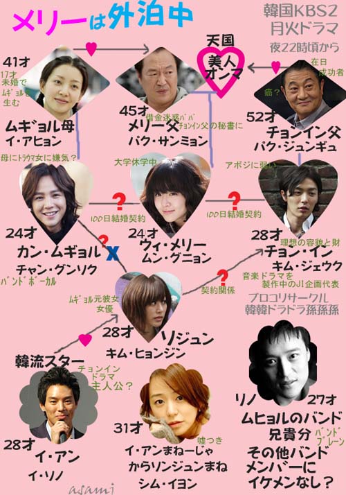 韓国ドラマ メリは外泊中 みどころ Love Korea 韓国ドラマ メリは外泊中 みどころ Love Korea
