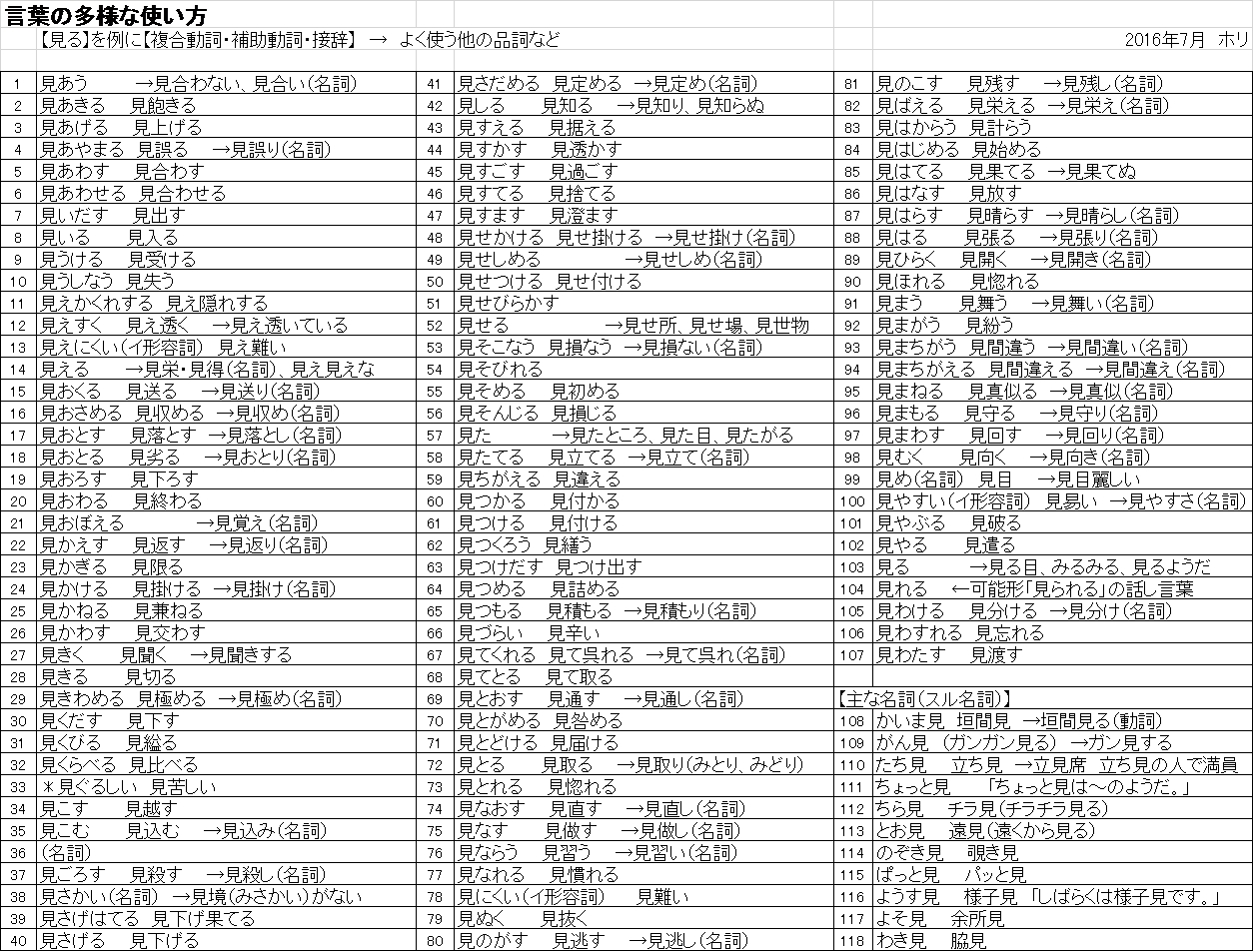 16年08月 ホリさんの日本語サークル