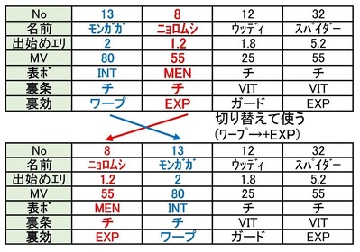 チのメンバー例