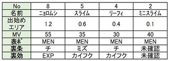 初めのMENパーティ