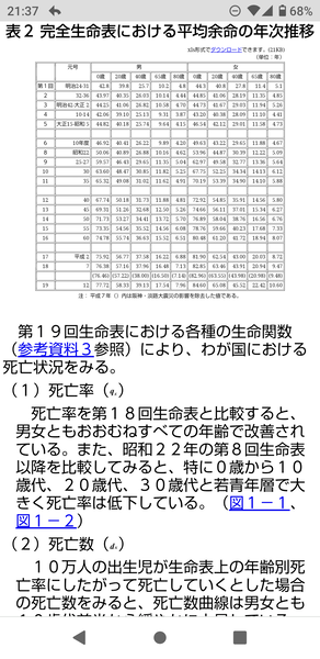 【統計データ有】明治時代の日本人の平均寿命がなんとｗｗｗ【平均余命】