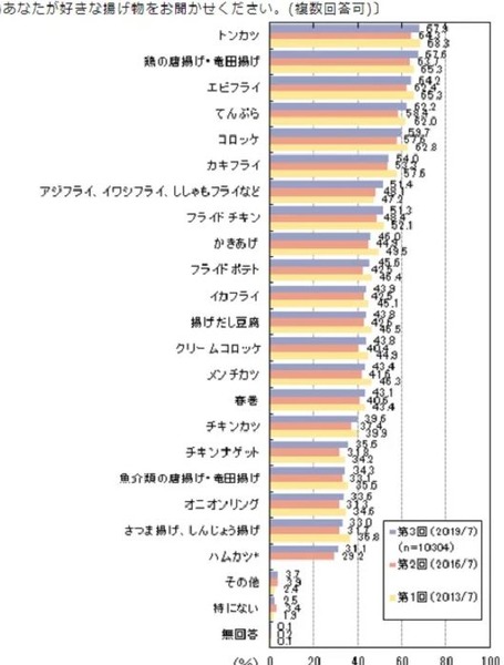 キャプチャ