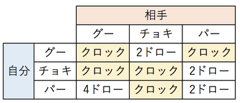 ジャンケン例