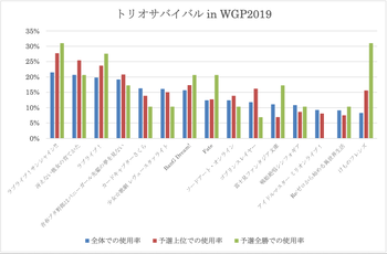 トリオ2019