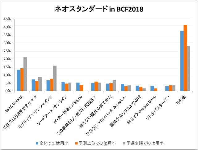 ヴァイスシュヴァルツ 18年後期カード使用制限改訂 ヴァイスシュヴァルツ キャンセル出すぎやで