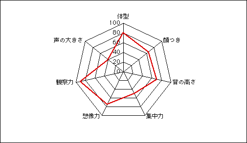 レーダーチャート We Loverイム ジュファン Limjuhwan 임주환 林周煥