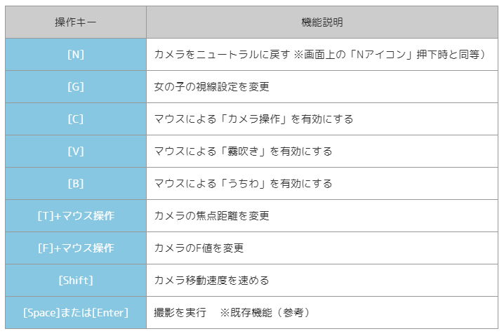Doaxvv Ver 01 02 00にアップデート カメラ機能が少し使いやすく 趣味の幅とかを広げたい