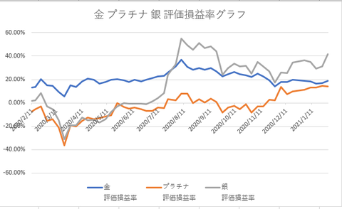 金投資