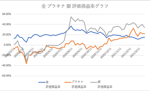 金積立