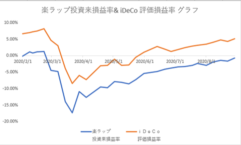 楽ラップ
