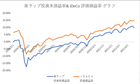 楽ラップ