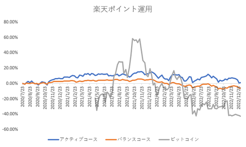 ポイント
