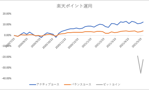 ポイント