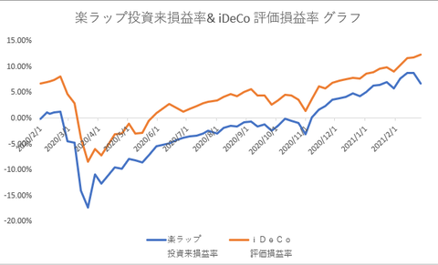 楽ラップ