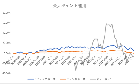 ポイント