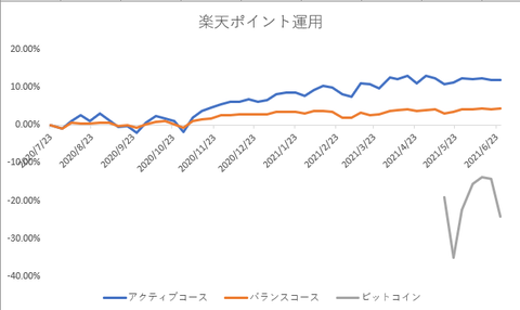 楽連ポイント