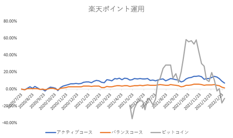 ポイント