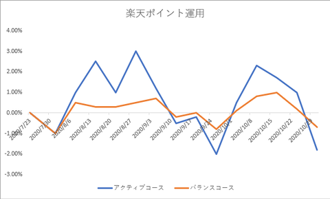 楽天ポイント