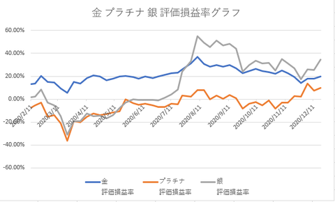 金投資