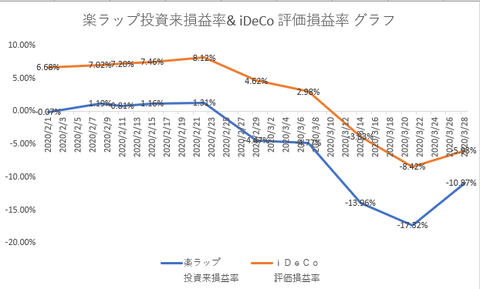 楽ラップ iDeCo 20200328