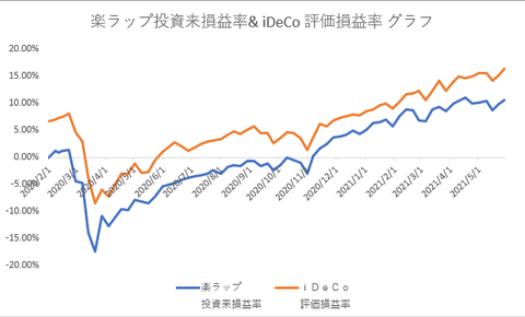 楽ラップ