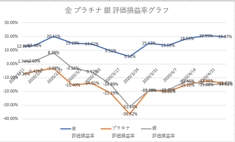 金 20200425