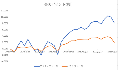 ポイント