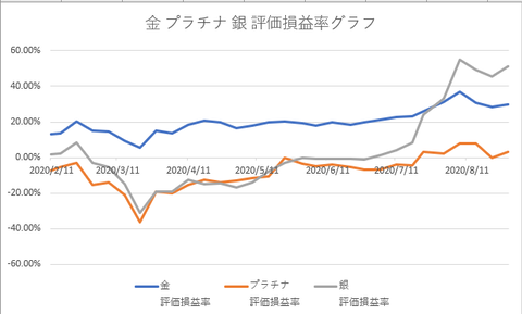 純金